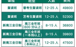 竹中高中复读学费多少
