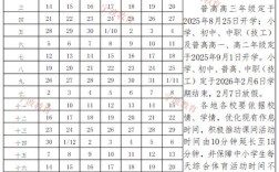浙江小学2025暑假何时开始？