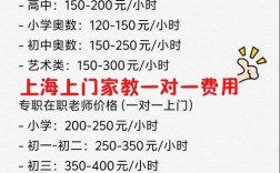 杭州初中家教费用是多少？