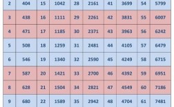 安阳幼师月薪多少？待遇如何？