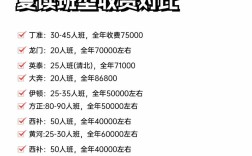 2025高中复读贵不贵