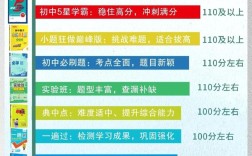 厦门初中数学辅导机构怎么选？