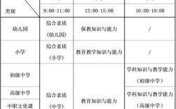 小学英语教师资格证考哪些内容？