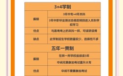 初中没毕业可以做前端吗