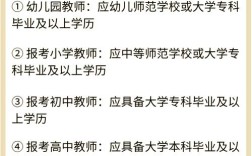 本科在读能考初中教师吗？