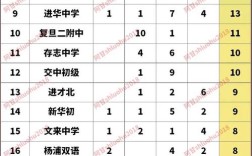 上海初中生培训楼层要求