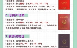 专科幼师要考哪些证？