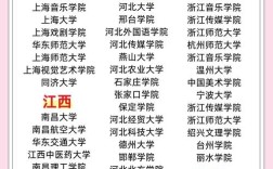 初中生能考音乐学院吗？