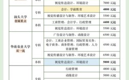 初中自考本科费用要多少？