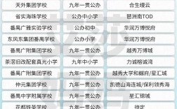 2025年广州小学排名