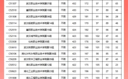 武汉幼师职校分数线是多少？