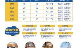 小学暑假班开班模板编辑