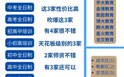 中小学辅导培训机构排名靠谱吗？