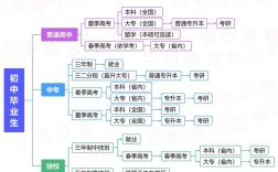 高中及以上学历含中专吗？