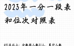 江西高中分科如何选择？