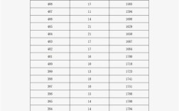 商丘幼师2025成绩表何时公布？