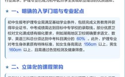 初中毕业，该考学还是直接学护士？