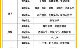 初中生落榜适合那些专业
