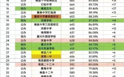 2025南昌高中分数线何时公布？