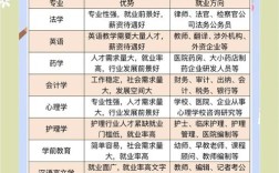 初中毕业女生选什么专业好就业？