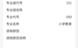 初中毕业能报幼师专业吗