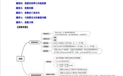 高中数学自学，该从哪开始学起？