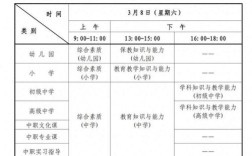 小学数学教资真题考什么？