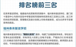 福州初中毕业生复读学校怎么选？