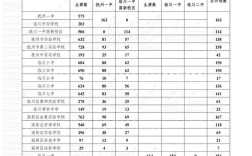 2025抚州小学入学政策何时公布？