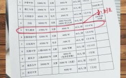 南昌可以复读的学校初中