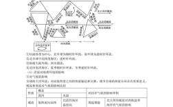 如何提升高中地理学科知识与教学能力？