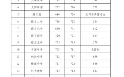 赣州幼师学校分数线多少？