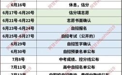 2025年初中入学何时开始注册？