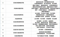 石家庄有中专学幼师的学校吗？