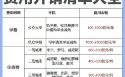 高中留学意大利费用多少？