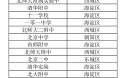 北京高中不高考上大专可行吗？