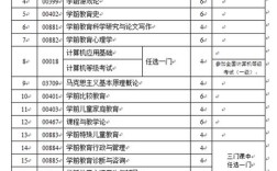 幼师专业大专学哪些课程