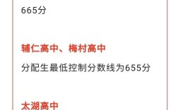 中考445分真能上无锡高中？