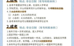 高中毕业能直接自考本科吗？