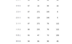 全国各省小学毕业成绩差异有多大？