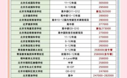 北京大专幼师学费一年要多少钱？