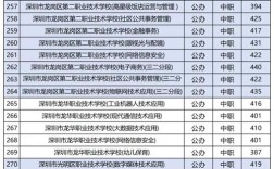 深圳初中生能直接考大专吗？