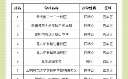 昆明初中想去泰国读高中