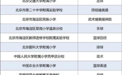 2025海淀区小学排名哪家强？