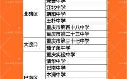 重庆高中能否跨区报考？