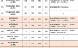 东华2025初中分数线是多少？