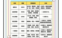 合肥幼师学院学费到底要多少？