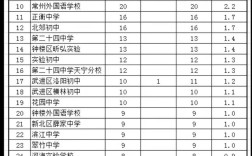 常州前黄国际高中费用多少？