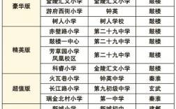 钟英中学高中收费标准是什么？