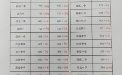 宜宾高中录取分2025